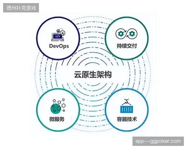 云原生架构将如何强制清退世界杯传统卫星转播的冗余资产 云原生架构将如何强制清退世界杯传统卫星转播的冗余资产